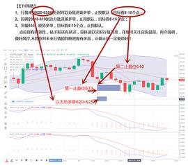 磊哥圈币：12.19BTC爆拉暴跌千点? 整体回落做多为主_300:加密货币