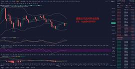 12.19BTC凌晨行情分析及操作策略_300:3000代币多少钱