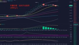 币圈总裁：12.19比特币凌晨操作策略_比特币:888