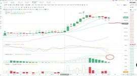 老王说币：12.19大饼以太早间追梦策略_比特币:比特币最新价格美元走势图