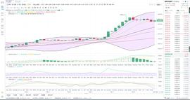 金鼎财金:12.18BTC凌晨行情分析_BTC:比特币市值多少亿美元