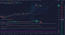 楚汉财金：12.19BTC企稳2.2w关口短期修整后是否会再冲锋_比特币:以太坊