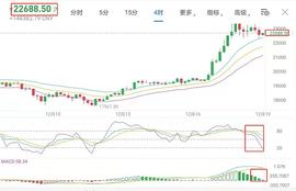 12/19  BTC凌晨行情分析及操作思路参考_比特币:MAC