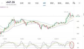 12/19以太坊凌晨行情分析及操作思路参考_ETH:MAC