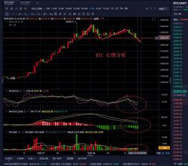 老曹论币  12.18  BTC  晚间行情分析_300:LUM