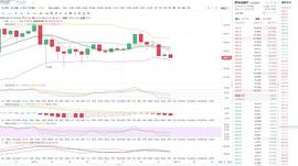 　　东哥论币12.19凌晨以太坊行情分析与操作策略_以太坊:Machinecoin