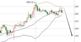 蒋哲浩：12.19黄金反弹无力还需跌、下周黄金多头结束看跌_888:Ethereum Privacy Machin