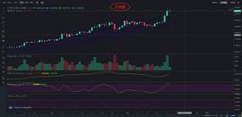 阿豪论币：12.18行情分析--新高后谨防回调_MAC:hotchain