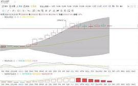 老姜说币：12.18比特币时代已开启  牛市来临你还要错过_比特币:BTC