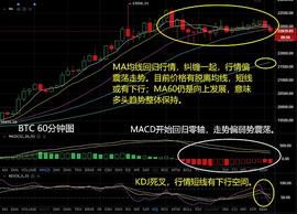 市场情绪倾向谨慎  调整行情机会空间却不小_ETH:以太坊