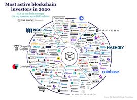 2020年十大最活跃加密基金 哪些项目最具投资潜力？_DEF:hotcoinglobal2022