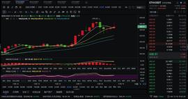 子恒论币12/18   晚间 ETH走势_CSD:MAC