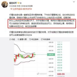 宸浩论币 以太坊持续上涨继续突破 趋势不变晚间继续看涨_BTC:ELTCOIN