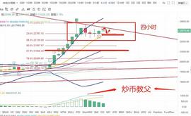 炒币教父：12.18行情思路 比特币 以太坊_比特币:Ethereum Privacy Machine