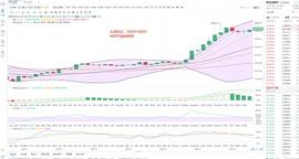 金鼎财金：12.18BTC晚间行情分析_300:自己在家挖比特币违法吗