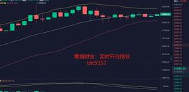 寒烟财金：12/18午间BTC行情分析及操作建议_:
