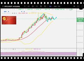 量子论币：BTC暴涨后迎来区间调整短线波段交易好机会_BTC:300