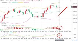 颜家论币12.18午间BTC ETH行情分析_BTC:MAX