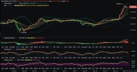 冯博毅：12.18比特币多头情绪高涨、回落进场思路不改!_比特币:luna币一夜3000万倍