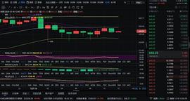 12/18午间行情分析和走势_BTC:以太坊行情