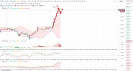 比特币 以太坊 再次拉升 把握短线机会 创造更多利润空间 上涨空间依旧明显_比特币:pid币卖300万