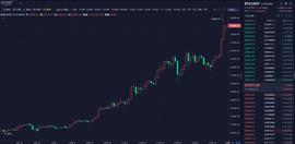 币圈龙校长：12.18上午 BTC比特币 行情分析及操作建议_AMP:NAC