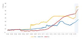 站上2万美金,比特币为什么一年能涨3倍?_加密货币:玩区块链的都是什么人群