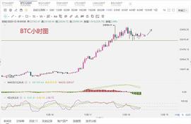 至臻说币：币价陆续见证历史新高.多头持续放量拉升.你的多单/现货还能拿多_300:nhbtc币最新消息