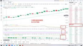 大唐财金:12.18BTC凌晨行情分析