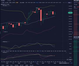 12/18BTC晚间行情分析及操作建议_BTC:300