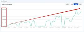 Filecoin gas暴涨百万倍 为什么gas费难以下降？_FIL:filecoin币会涨到多少钱