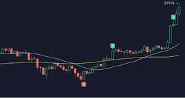 BMEX金小雅行情分析：基本面很难在短期出现大的变动 后续继续逢低开多_MAC:下载数字人民币