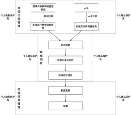 首发 | 透过流调的个人隐私泄露事件 探讨分布式数据安全思路_WELL:TRA