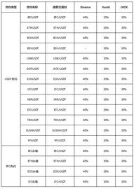关于CoinBene已于12月17号修改合约指数源成分的公告_WOR:INB