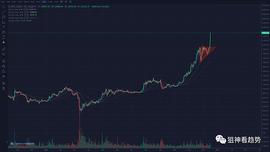 给你的上车机会把握住了吗？---12月17日行情分析_LINK:BTC