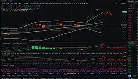 金佳说币：12.17ETH午后行情分析与操作建议：_ETH:MAC