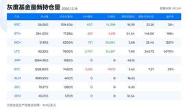 巍然说币：早盘急涨无好事  BTC今天新高之后回调看20800_BTC:比特币