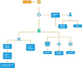公链、私链、联盟链、跨链、侧链的区别_区块链:超级联盟链币怎么获得