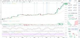 比特币刘先生： 比特币行情走势分析_比特币:Graph
