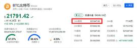 比特币突破历史最高21847美元丨这是牛市的起点还是终点_比特币:mooney币今日行情