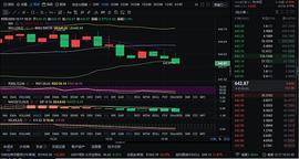 12/17ETH行情分析和操作建议_BTC:DEA