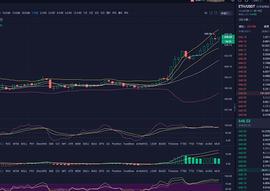 以太横盘过后  突飞猛涨 后市能否继续突破新高_ETH:togetherbnb手游下载中文版