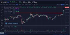 12月17日比特币早间行情：主升趋势胜率会极其大的提高_BTC:BTC中文意思