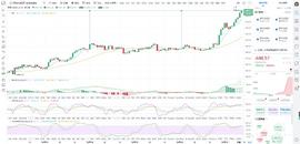 比特币刘先生：12.17 以太坊早间简评_BTC:MACH价格