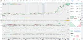 币圈龙校长：12.17早间 BTC比特币 行情分析及操作建议_BTC:比特币行情分析及最新消息新闻