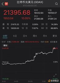 1000元变85亿 全球最牛投资品刷新历史_加密货币:比特币继续暴跌