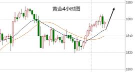 蒋哲浩：12.17美联储利率决议决策、后市黄金趋势分析走向_: