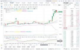 胖哥说币：12.17ETH深夜行情分析_以太坊:coinscan币知乎