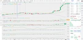 币圈龙校长：12.17凌晨BTC比特币 行情分析及操作建议_BTC:BTC