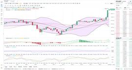 金鼎财金：12.17BTC凌晨行情分析（21000  不出意外  今晚必达到）_BTC:ABTC币